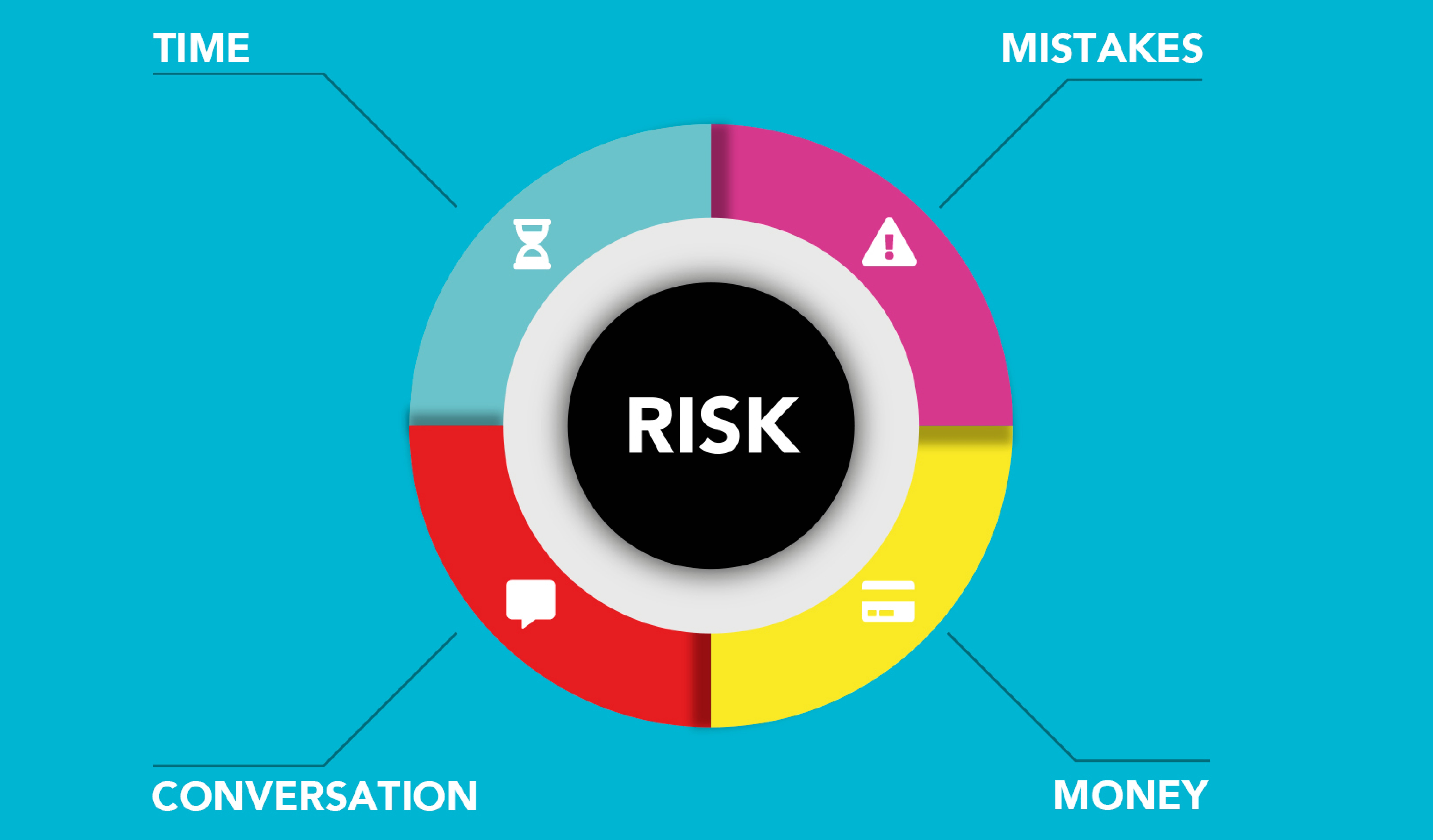 Introduction to Risk Assessment